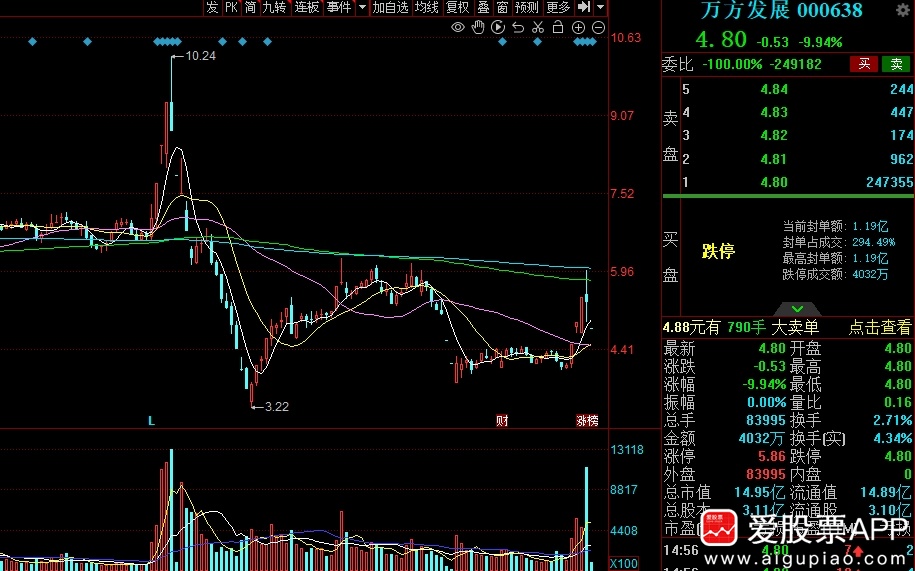 万方发展最新消息，一小时动态报告