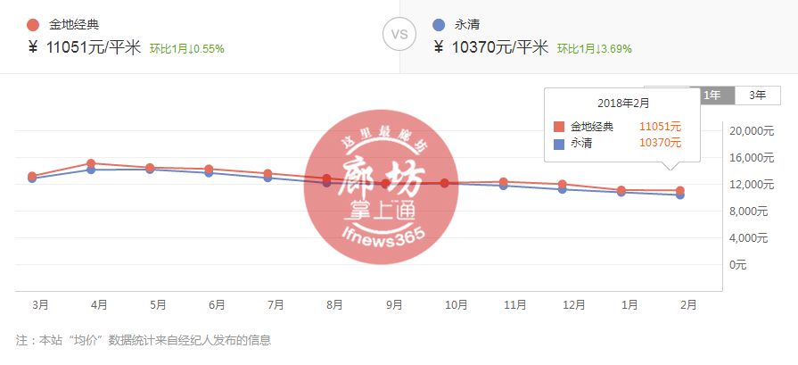 四平房价走势最新消息，市场趋势分析与预测