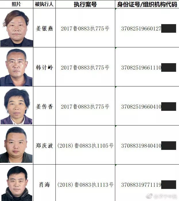最新潍坊坊子老赖名单曝光