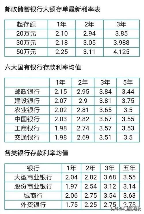 最新各大银行存款利率表一览