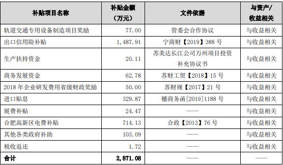 财经 第92页