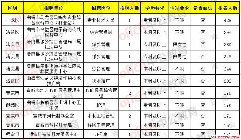 澳门 第94页