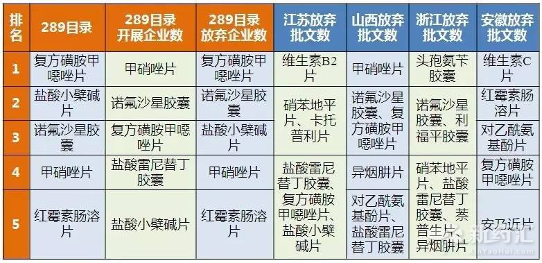 通过一致性评价药品目录最新分析