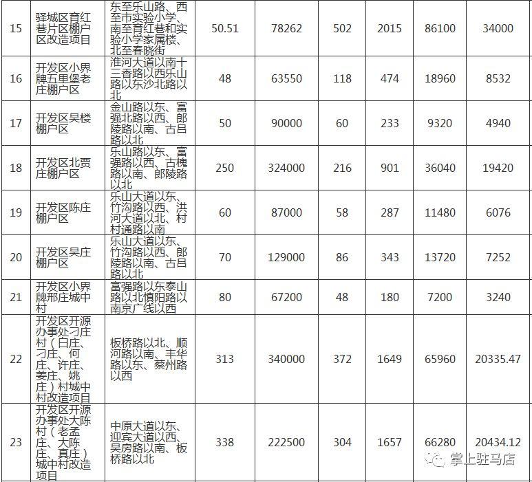 澳门 第91页