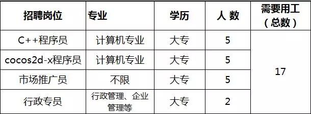 大庆佳维人才网最新招聘信息概览