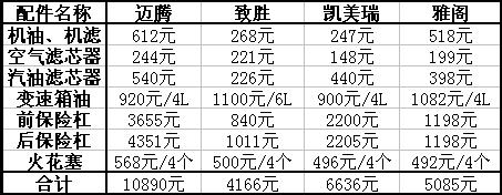 迈腾保养价格，深度解析与全方位了解