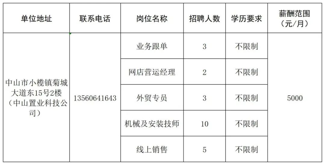 沙井安托山最新招聘动态及人才吸引策略