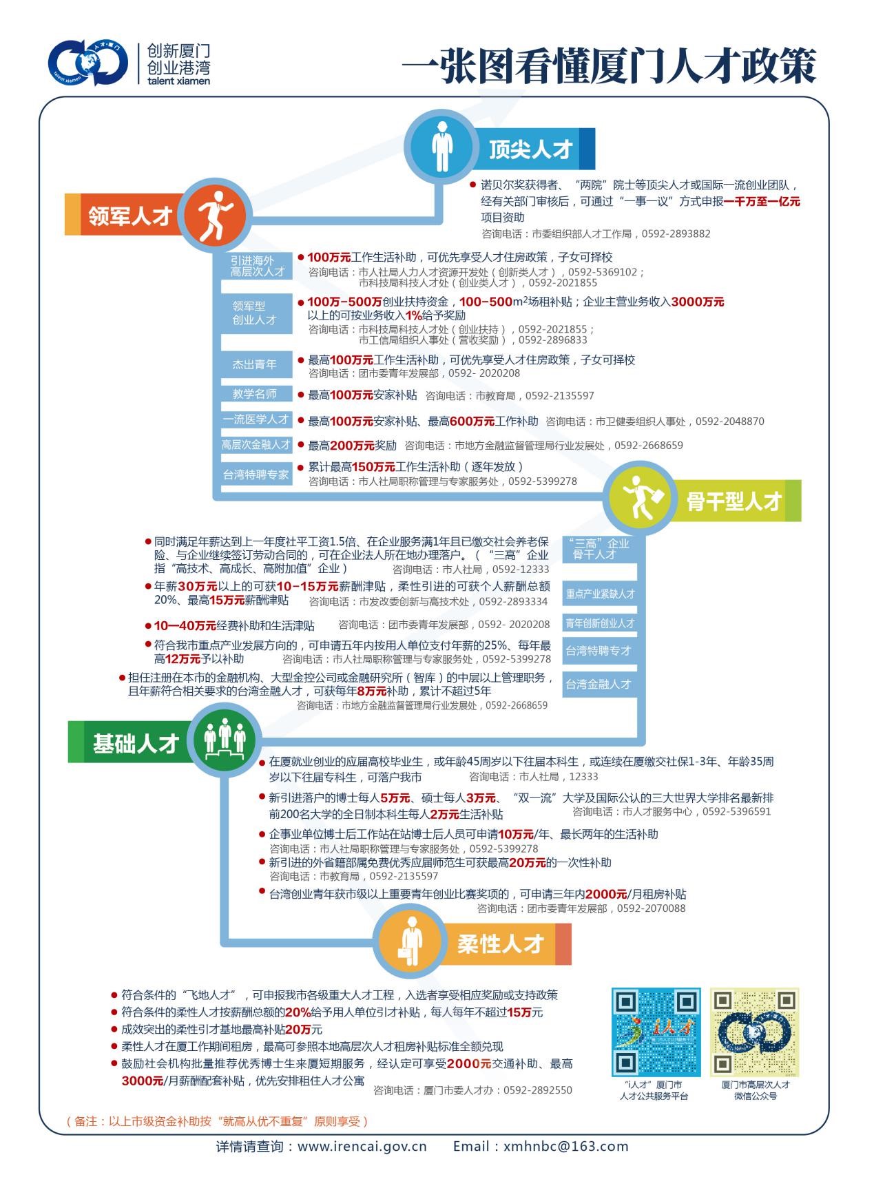 厦门597人才网最新招聘信息概览