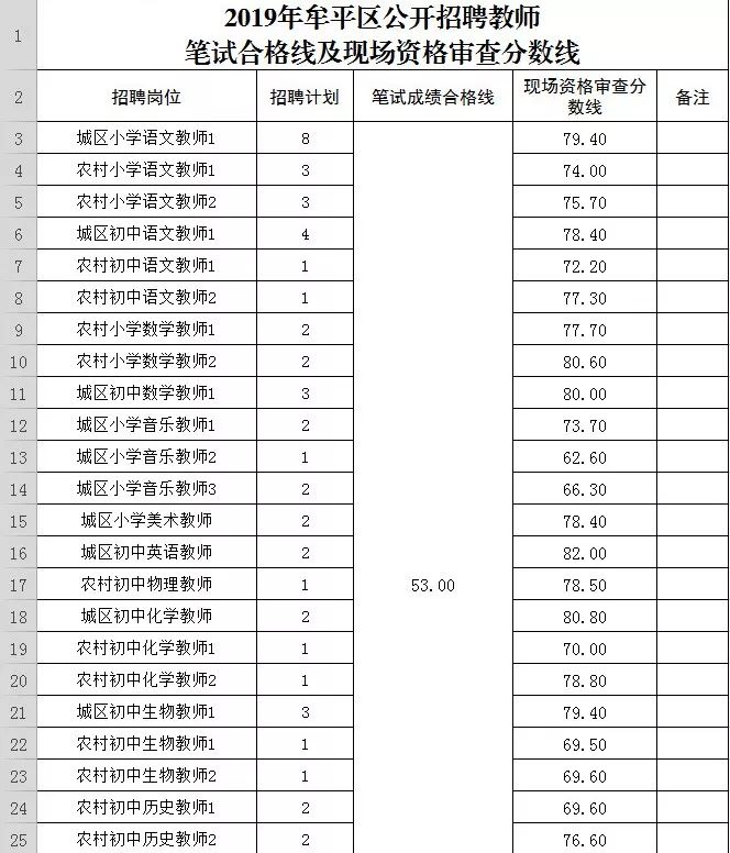 牟平赶集网最新招聘动态及其影响