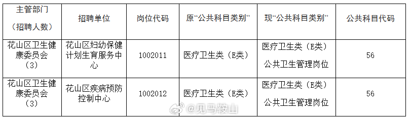 马鞍山市最新招聘信息概览