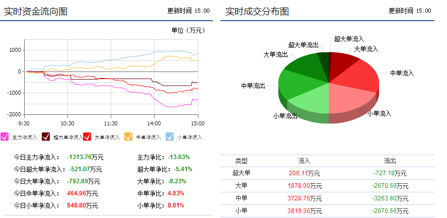 赛轮金宇最新十大股东概况