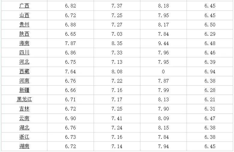 最新山海关二手房出售信息详解