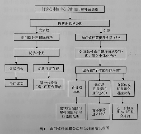 喷门迟缓症最新疗法研究与应用