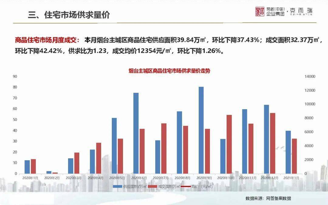 资兴二手房市场最新动态，房价走势及影响因素分析