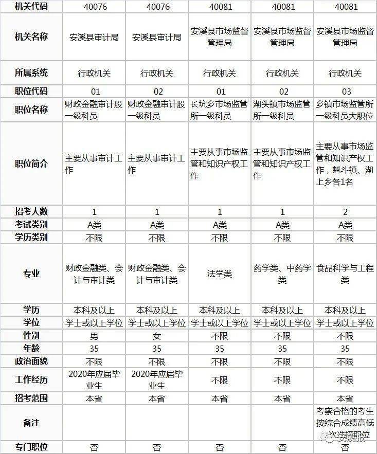 安溪人才网最新招聘信息——司机岗位详解