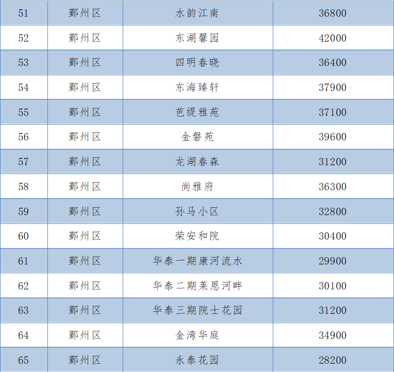 兰西最新二手房屋买卖市场分析