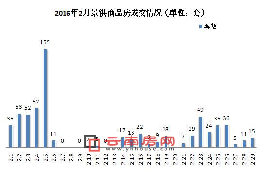 麻栗坡二手房市场最新动态与趋势分析