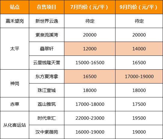 广佛线石溪站最新进展，迈向高效交通网络的关键一步