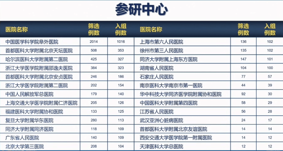 胃病疫苗评审最新进展
