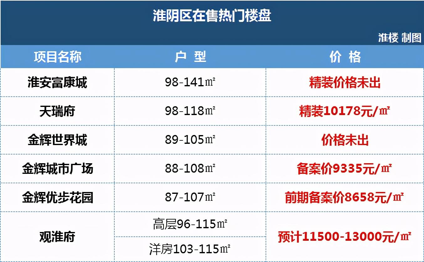 淮安市快速路最新进展，打造现代化城市交通网络