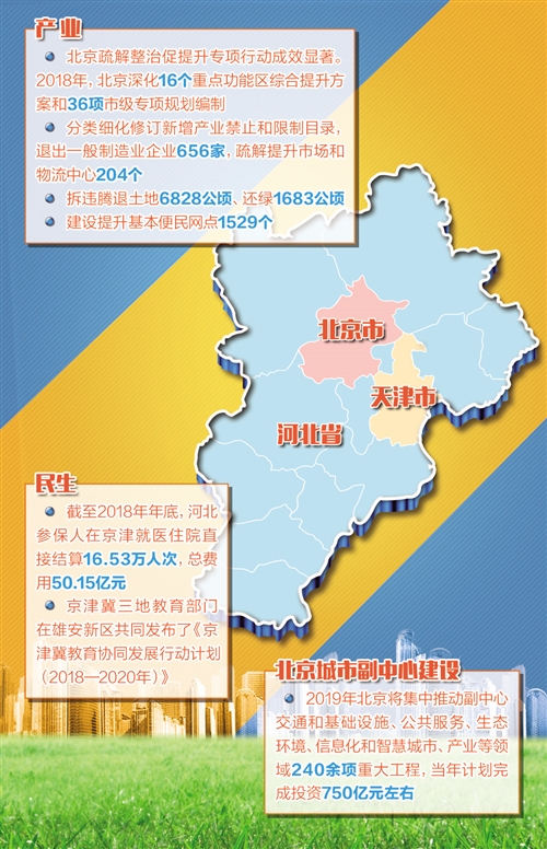 京津冀一体化最新新闻，区域协同发展的步伐加快