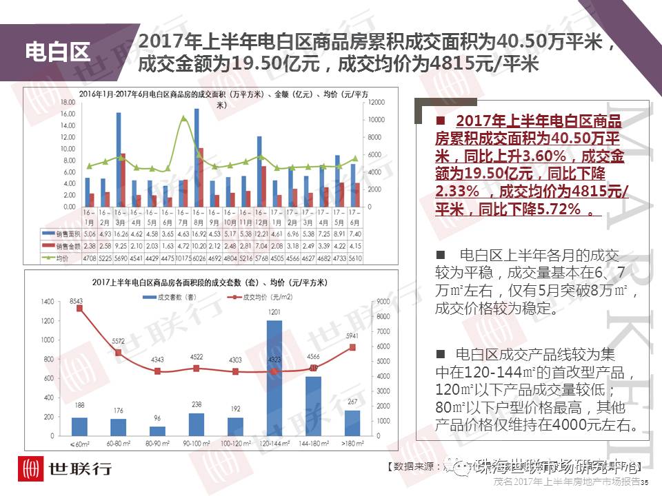 电白最新信息二手房市场分析与趋势预测