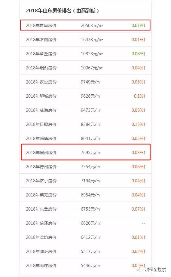 丹阳最新二手房信息网，购房者的首选资源