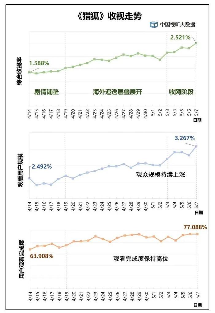 最新电视剧收视率查询，揭示热门剧集与观众喜好