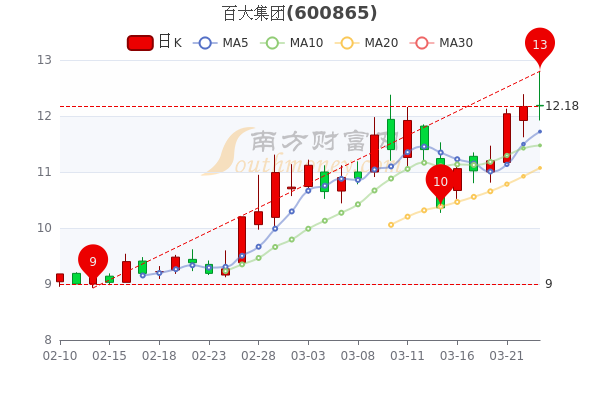 百大集团股票最新消息全面解析