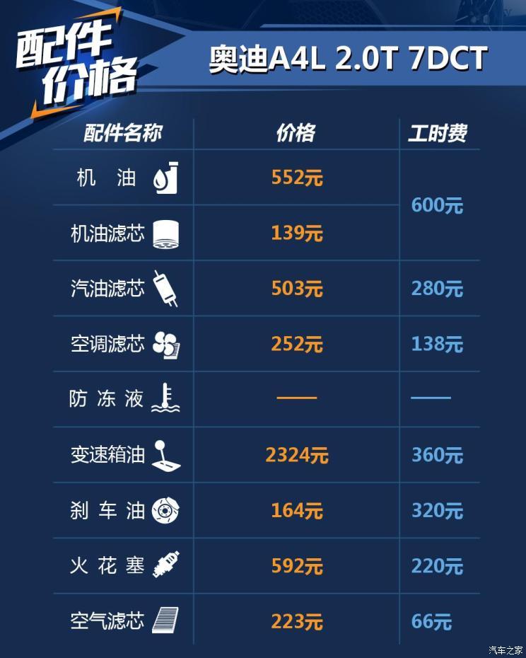 奥迪A4保养费用深度解析，贵不贵？