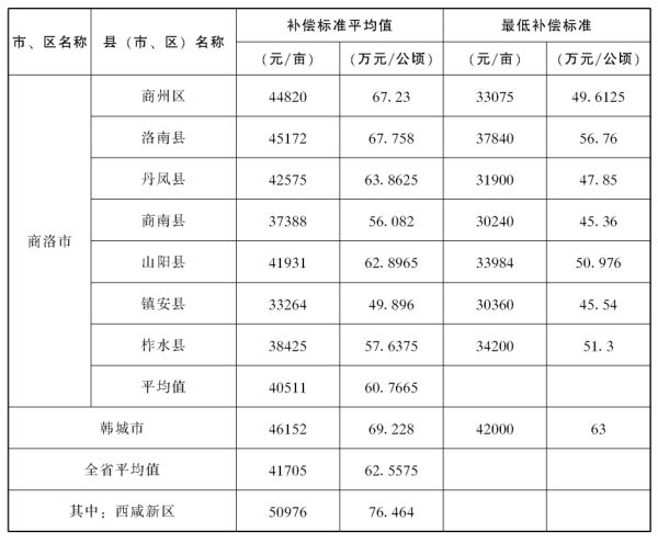澳门 第80页