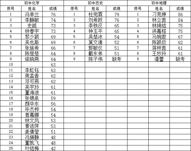 番禺市桥周围最新招聘临工信息及其相关概述