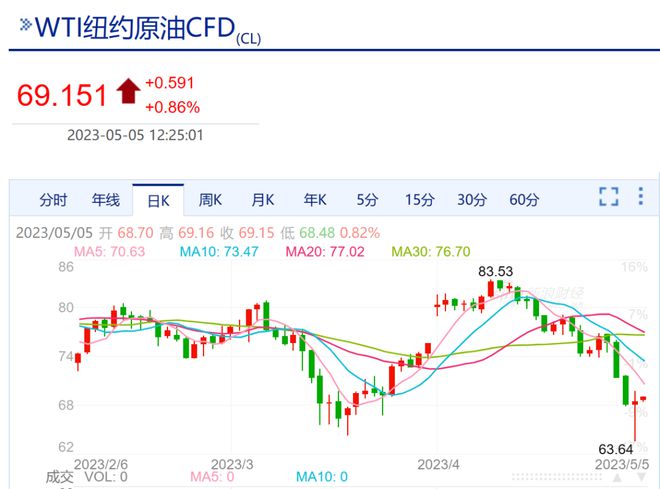 财经 第76页