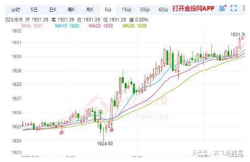 纽约商品交易所黄金期货最新价格，市场走势分析与预测