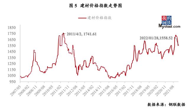 世平百钱最新市场行情分析