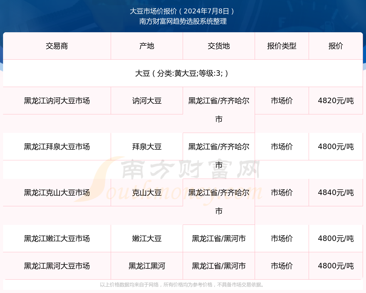 安徽百善最新大豆价格动态分析