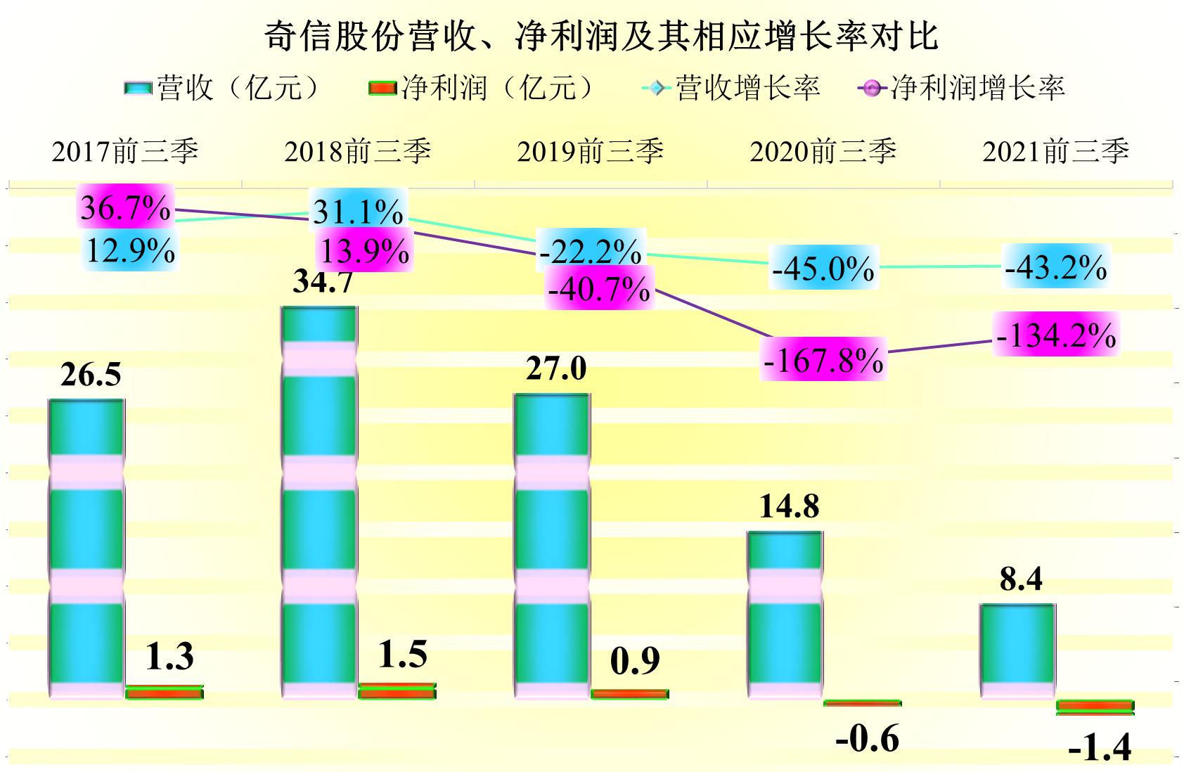 奇信股份董事长最新动态，引领企业迈向新高度