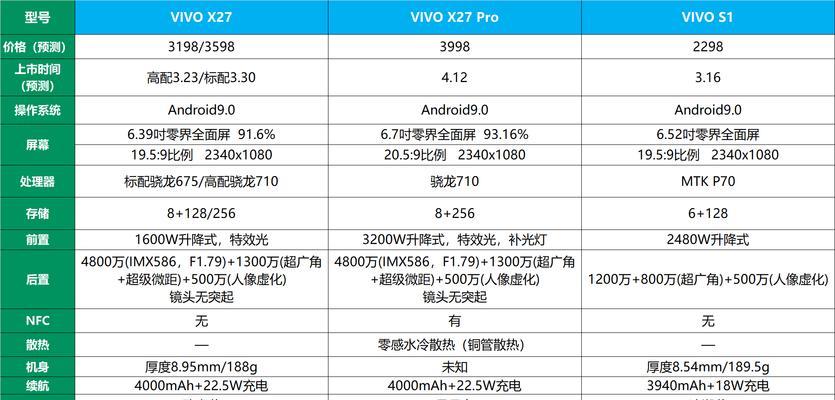 全面解析vivo最新版本系统下载