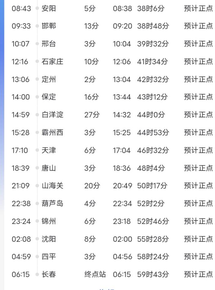 最新K2288次列车路线图详解