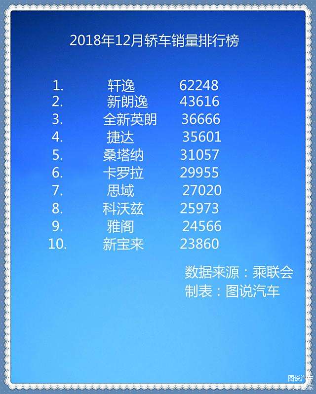 中级车市场销量排名解析