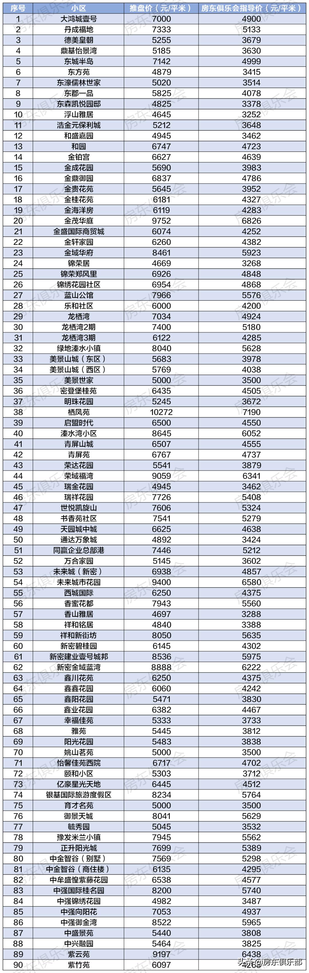 新密市最新个人二手房市场分析与前景展望