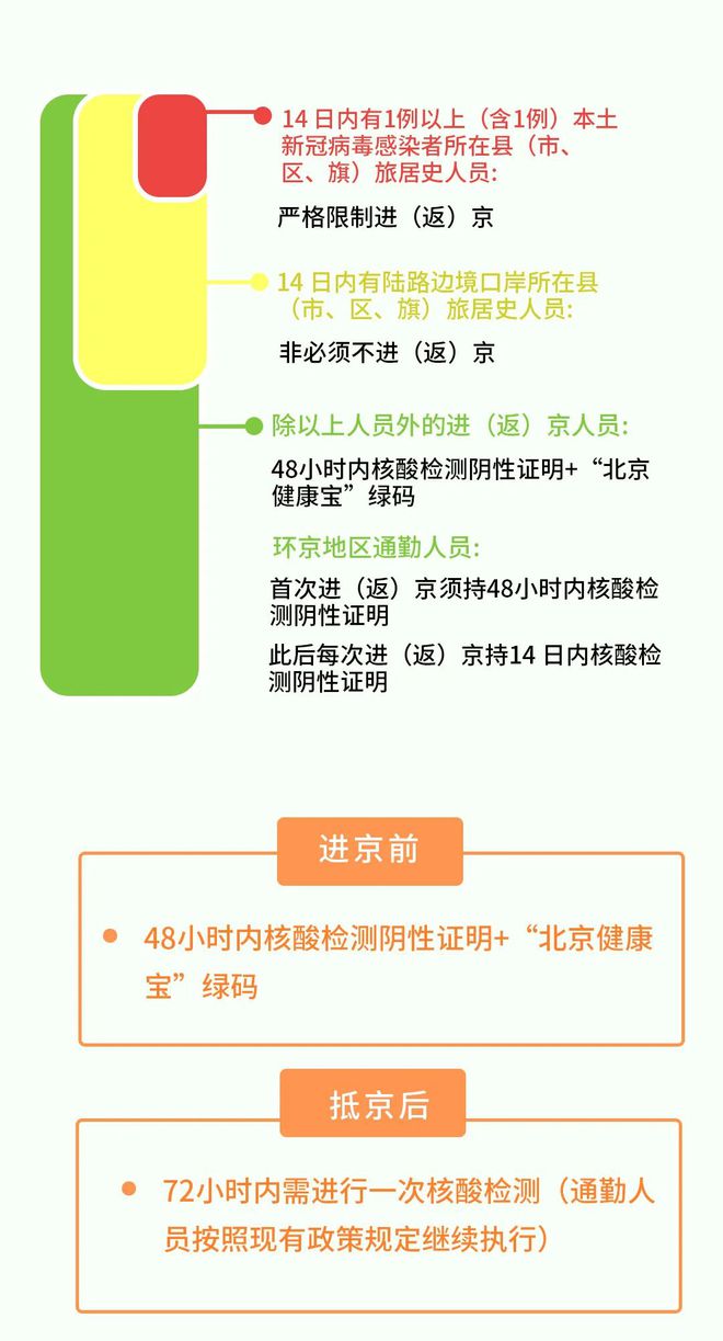 关于北京出京返京最新政策解读——以十月为例