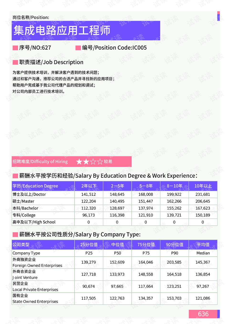涿京一级路最新进展报告