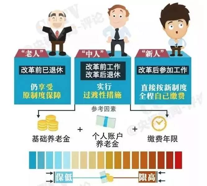 养老金双轨制改革最新消息，进展、挑战与未来展望