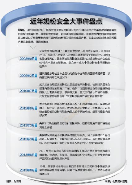 安满奶粉最新事件遭曝光，品质危机引发社会关注