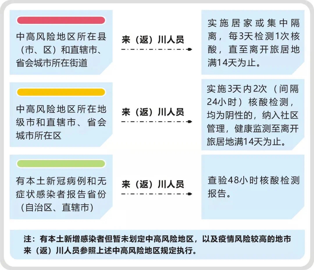 关于外省返甘肃人员的最新政策解读（2024年）