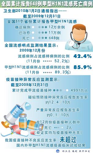 甲型H7N9最新新闻报告