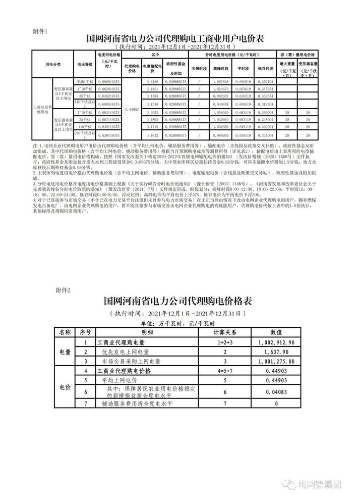 国家电网最新电价分类，深度解析与影响展望