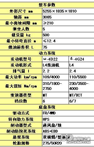 帝豪ET925皮卡最新消息