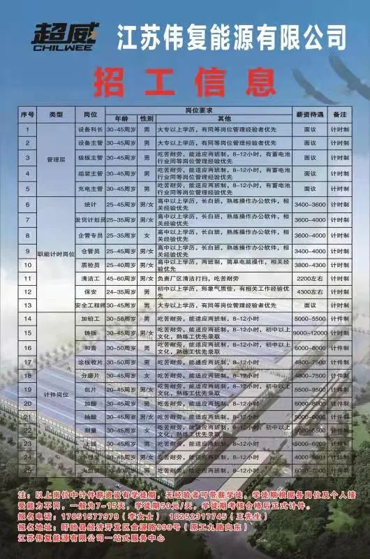 灯塔忠旺最新招工信息及其相关解读